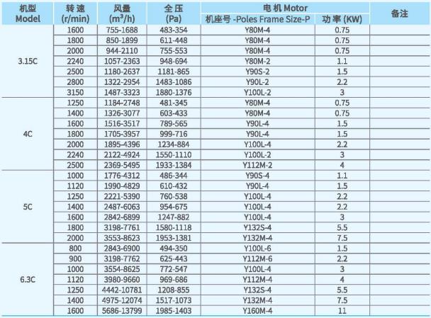 XFCL-SB系列排尘离心通风机参数1.png