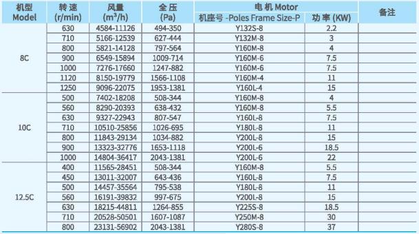XFCL-SB系列排尘离心通风机参数2.png