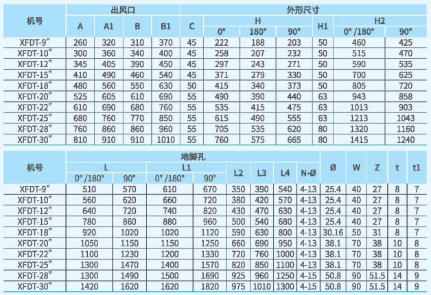 XFDT箱式离心通风机尺寸2.png