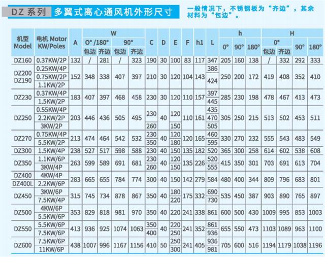 多翼式离心通风机DZ系列尺寸参数图2