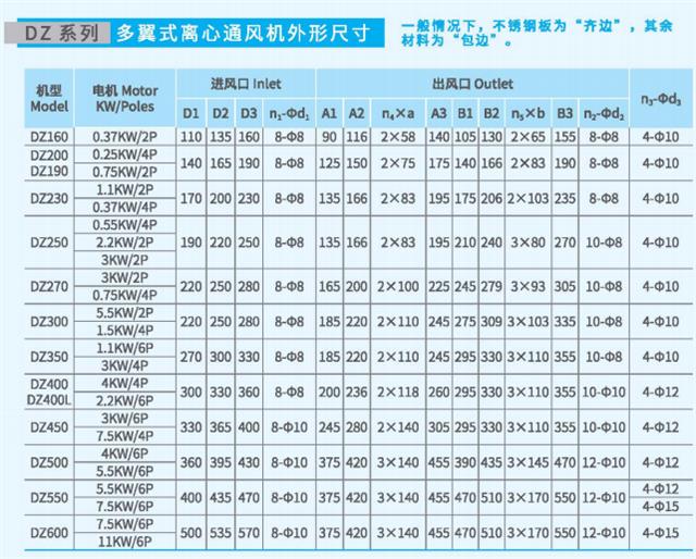 多翼式离心通风机DZ系列尺寸参数图5