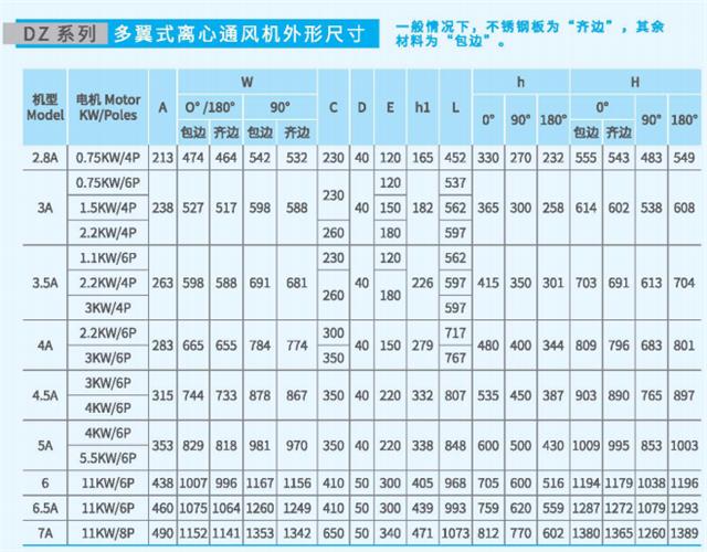 多翼式离心通风机DZ系列尺寸参数图3