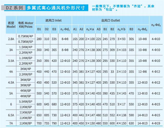 多翼式离心通风机DZ系列尺寸参数图6