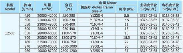 XFB1250不锈钢离心风机参数