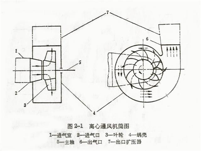 离心风机设计原理图纸