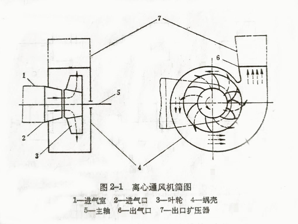 离心风机设计原理图纸